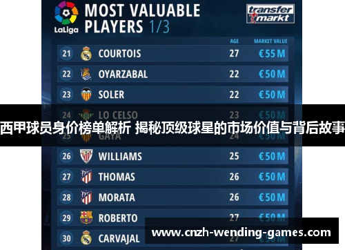 西甲球员身价榜单解析 揭秘顶级球星的市场价值与背后故事
