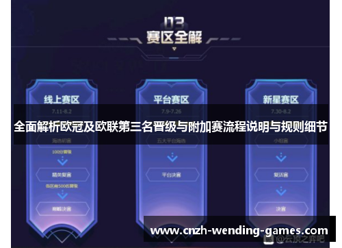 全面解析欧冠及欧联第三名晋级与附加赛流程说明与规则细节