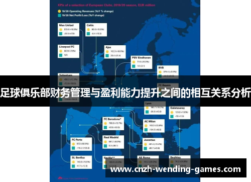 足球俱乐部财务管理与盈利能力提升之间的相互关系分析