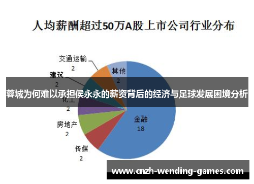 蓉城为何难以承担侯永永的薪资背后的经济与足球发展困境分析