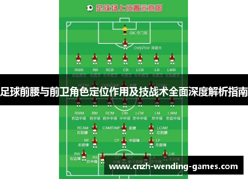 足球前腰与前卫角色定位作用及技战术全面深度解析指南