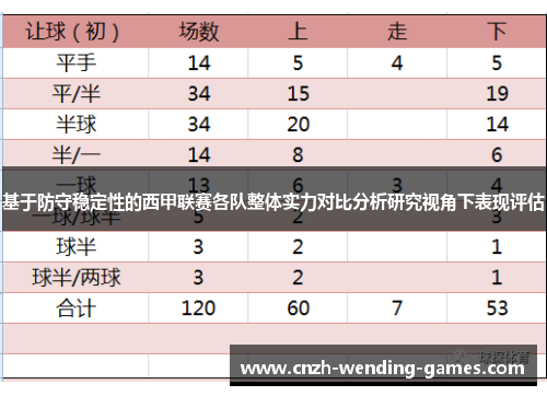 基于防守稳定性的西甲联赛各队整体实力对比分析研究视角下表现评估